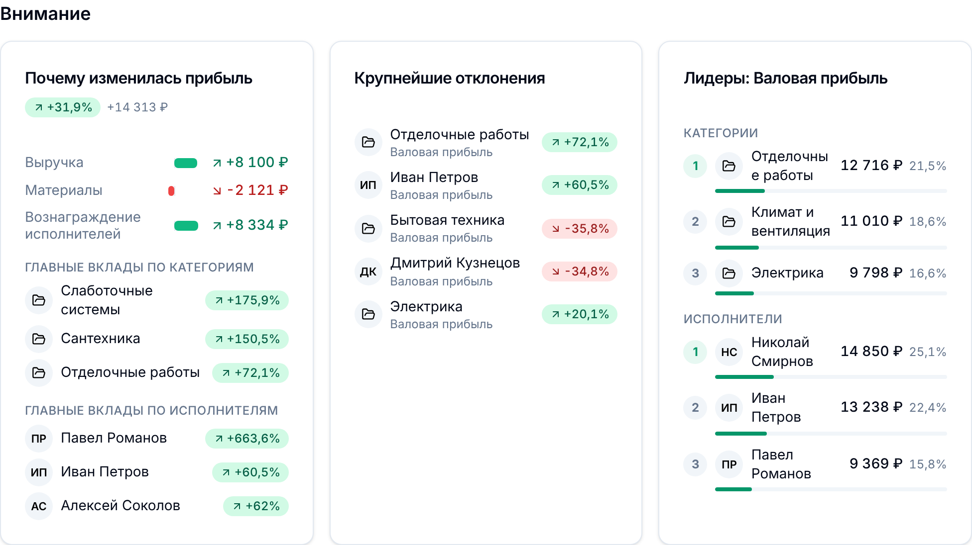 Зона «Внимание»