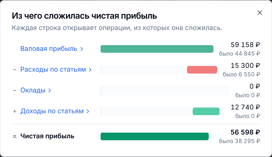 Окно «Из чего сложилась чистая прибыль»