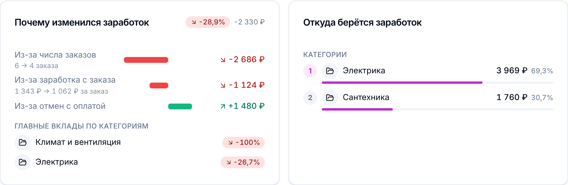 Зона «Внимание» у исполнителя