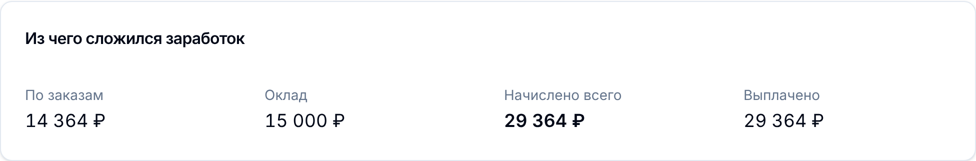 Из чего сложился заработок