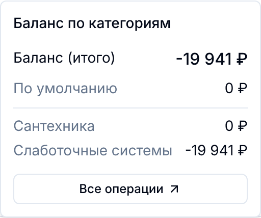 Баланс по категориям