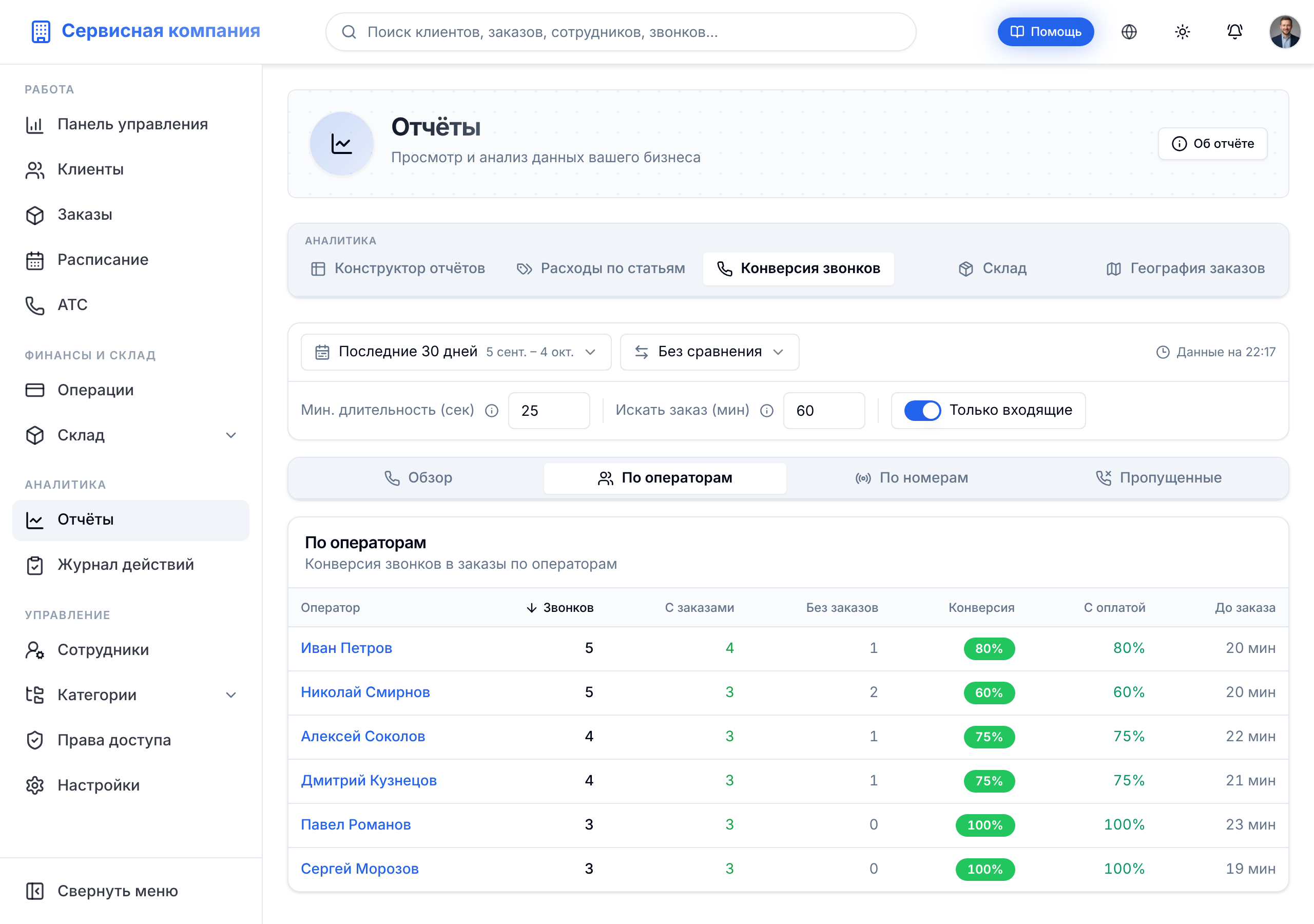 Вкладка «По операторам»