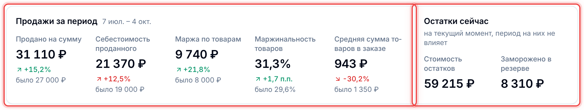 Плитки продаж и остатков