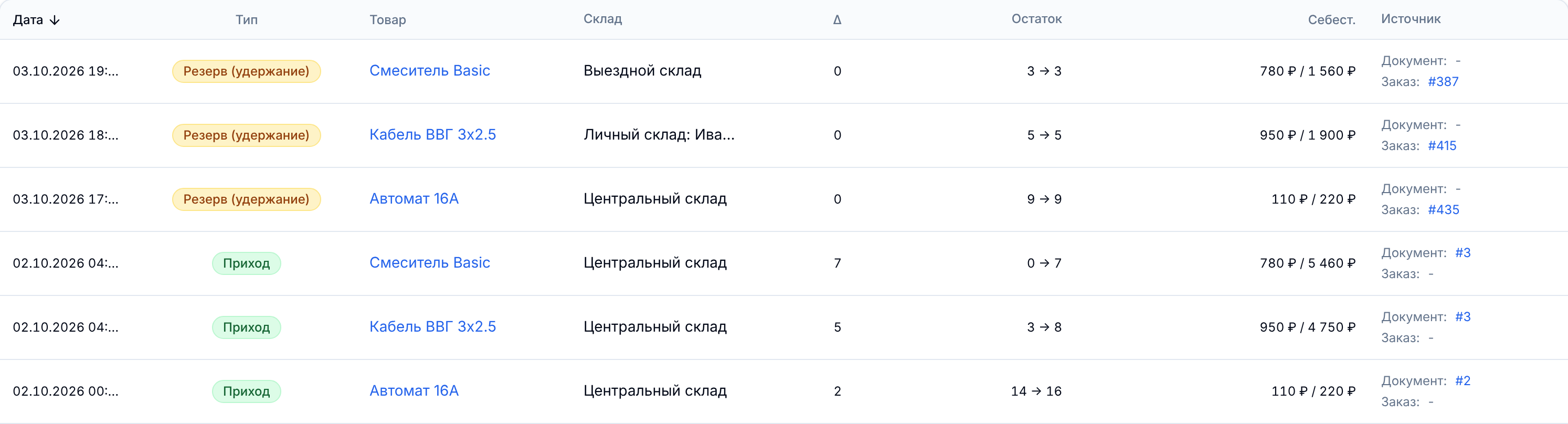 Колонка «Источник» в журнале движений