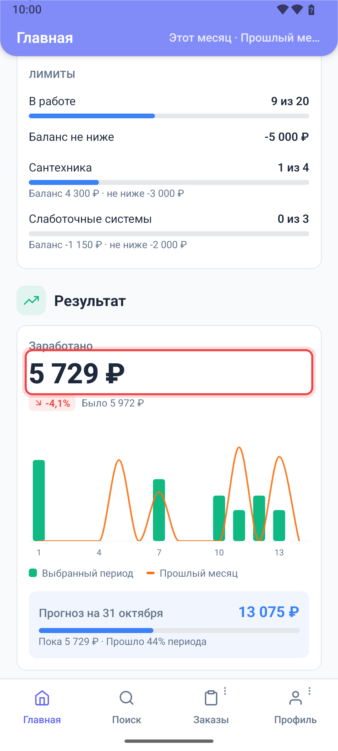 Заработано за период