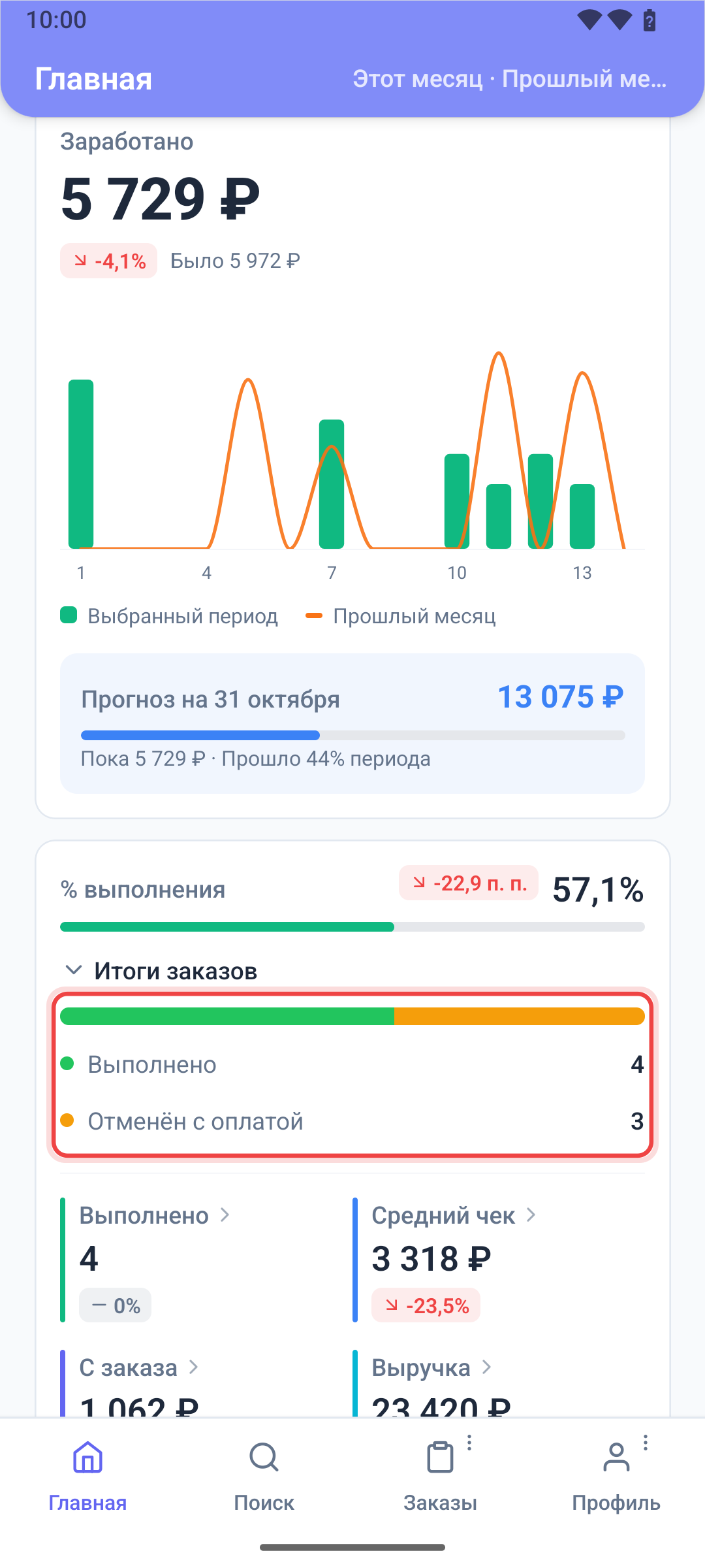 Разбивка по статусам