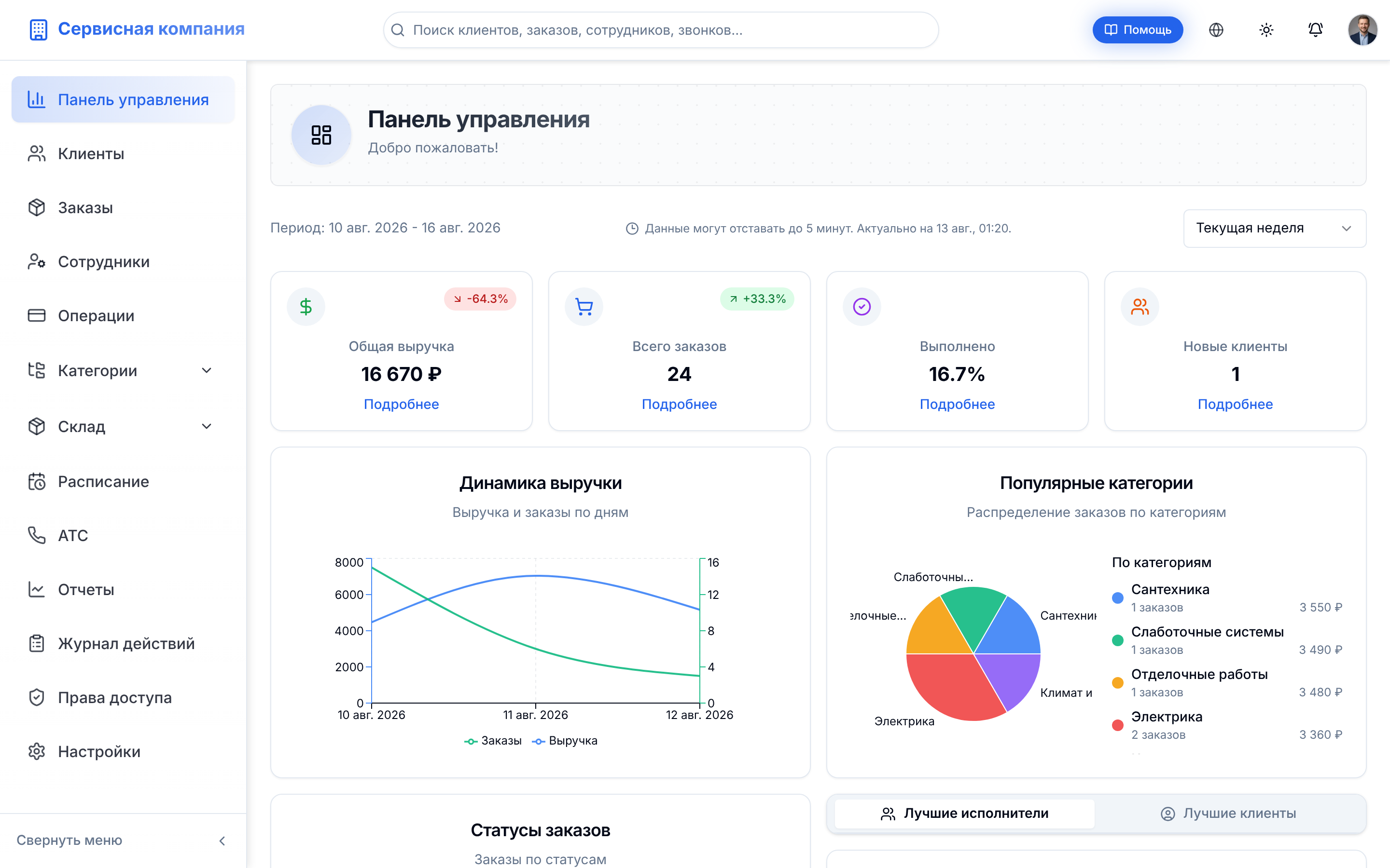 Панель управления AstraCRM