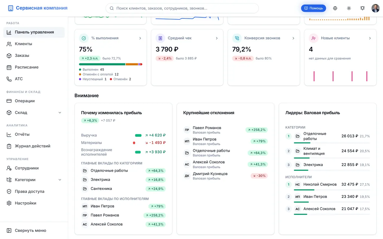 A role-aware dashboard