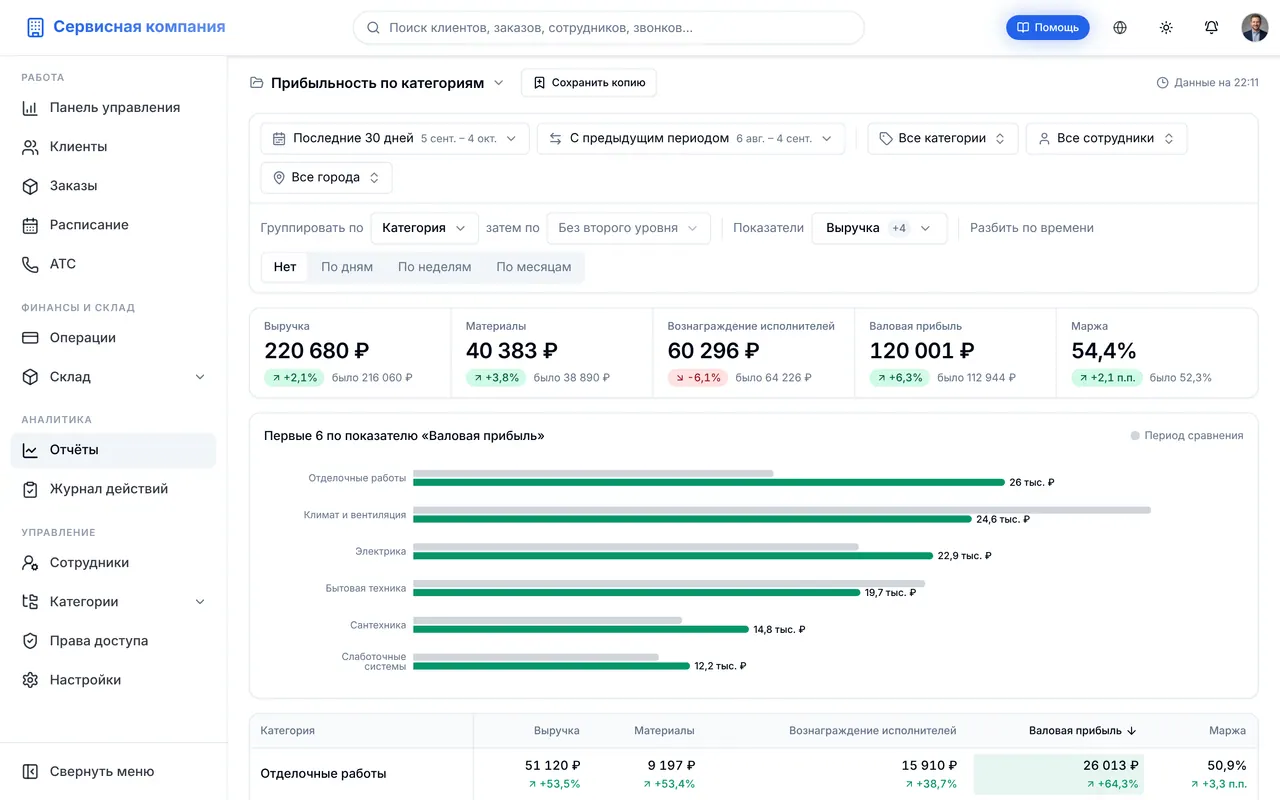 20 built-in reports in the builder